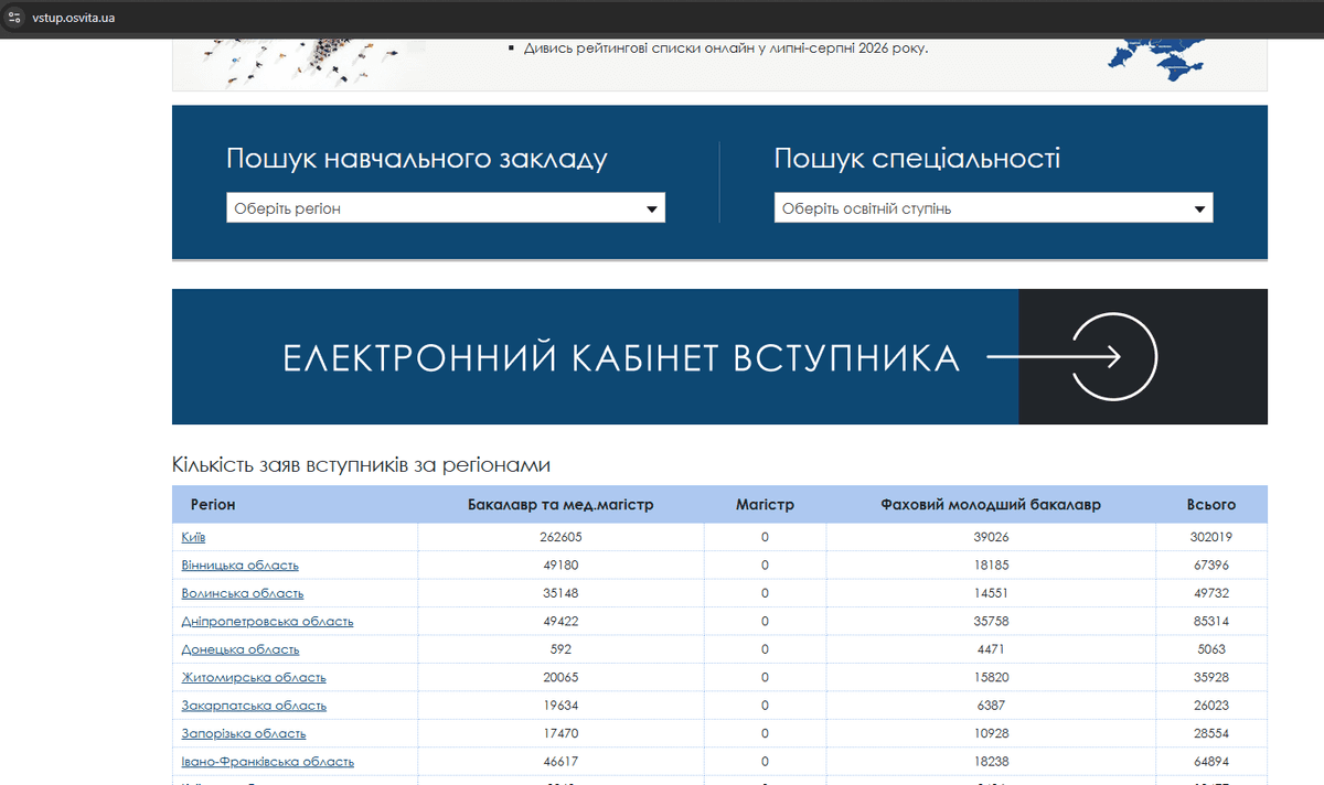 Обирай навчальний заклад