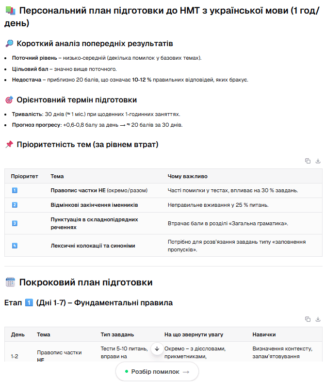 Персональний план